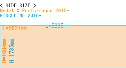 #Model X Performance 2015- + RIDGELINE 2016-